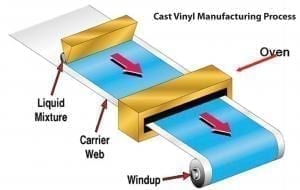 What is sticker printing and How it works? - Shockwave Print